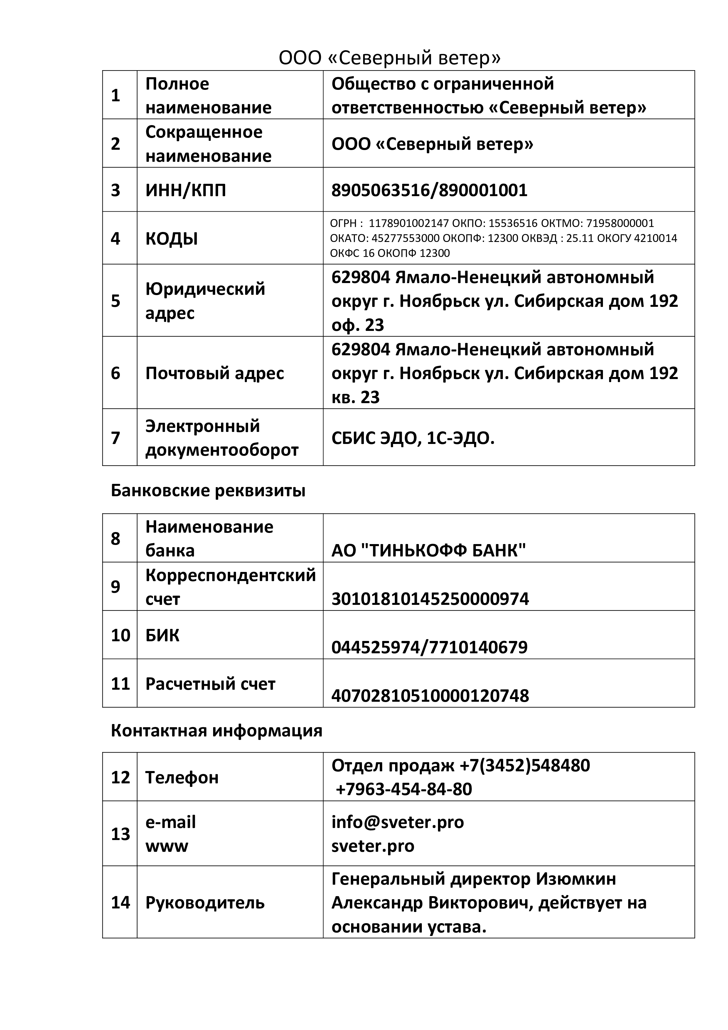 Реквизиты, контактная информация